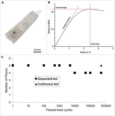 Feasibility of Parylene C for encapsulating piezoelectric actuators in active medical implants